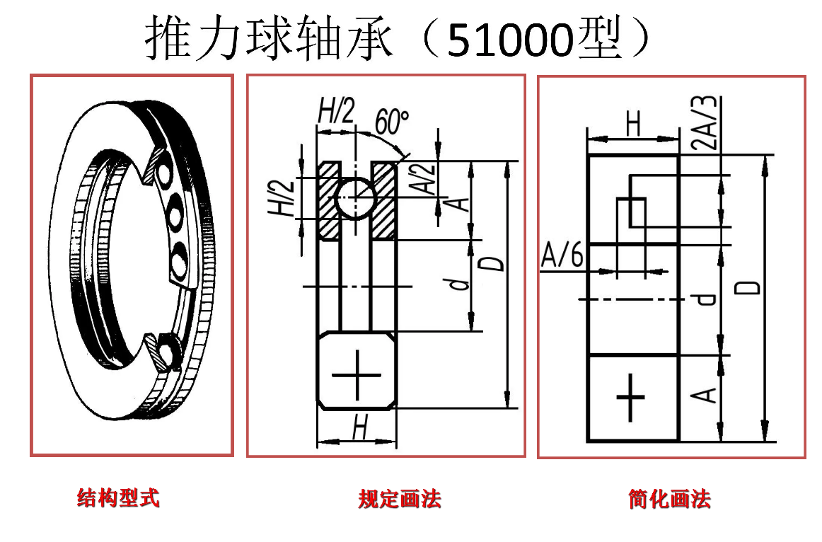 bearing2