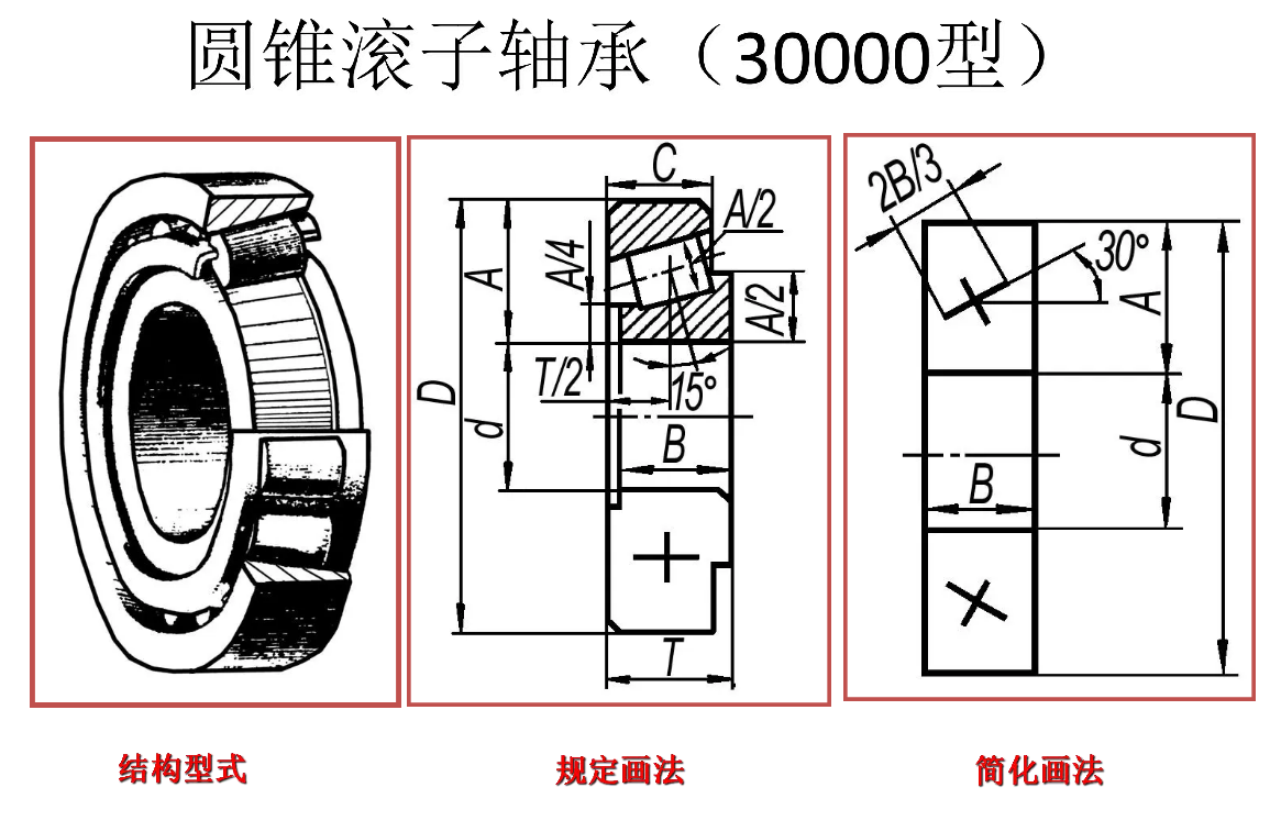bearing3