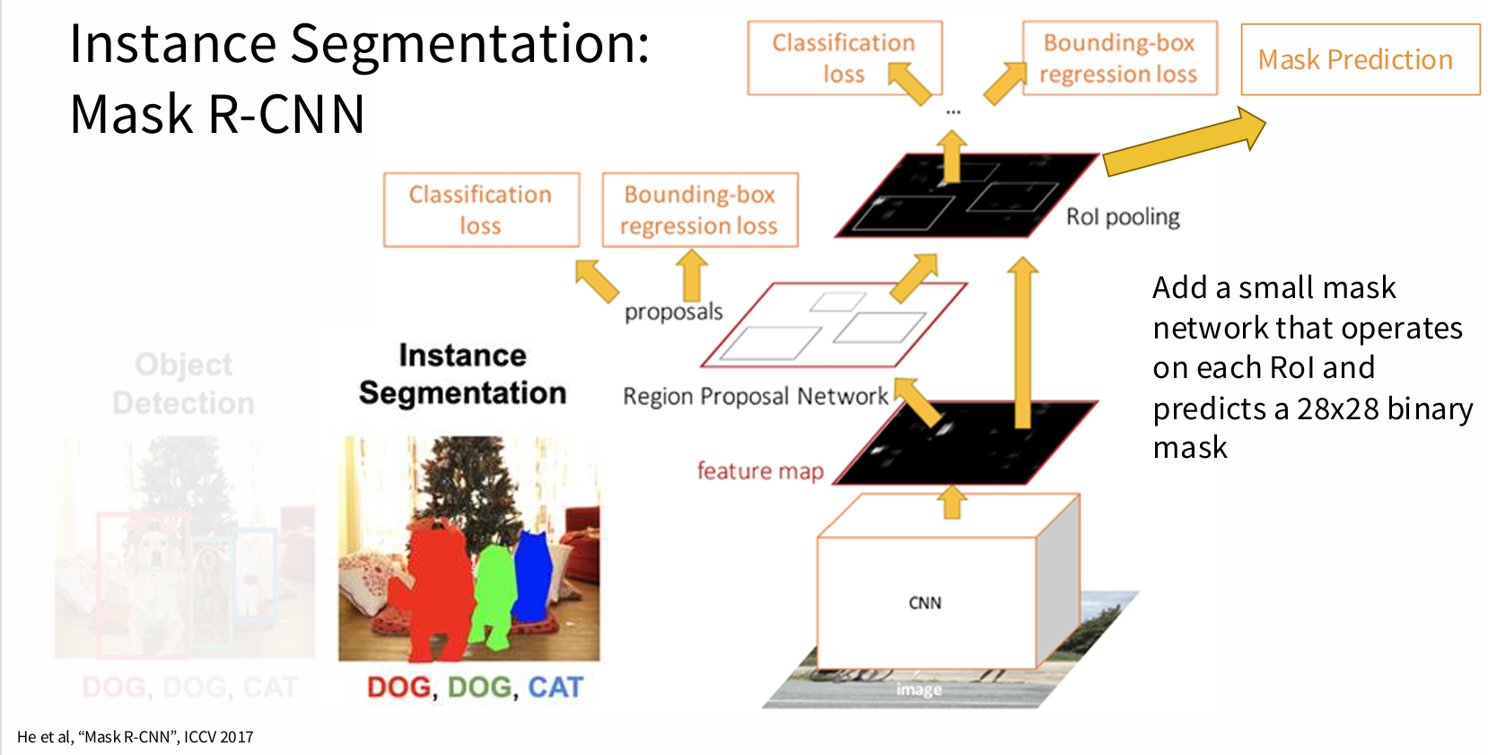 Detection, Segmentation, Visualization, and Understanding – 焦糖七七の笔记